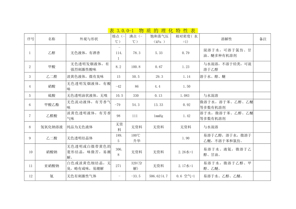 危险化学品知识及工艺危险性分析_第2页