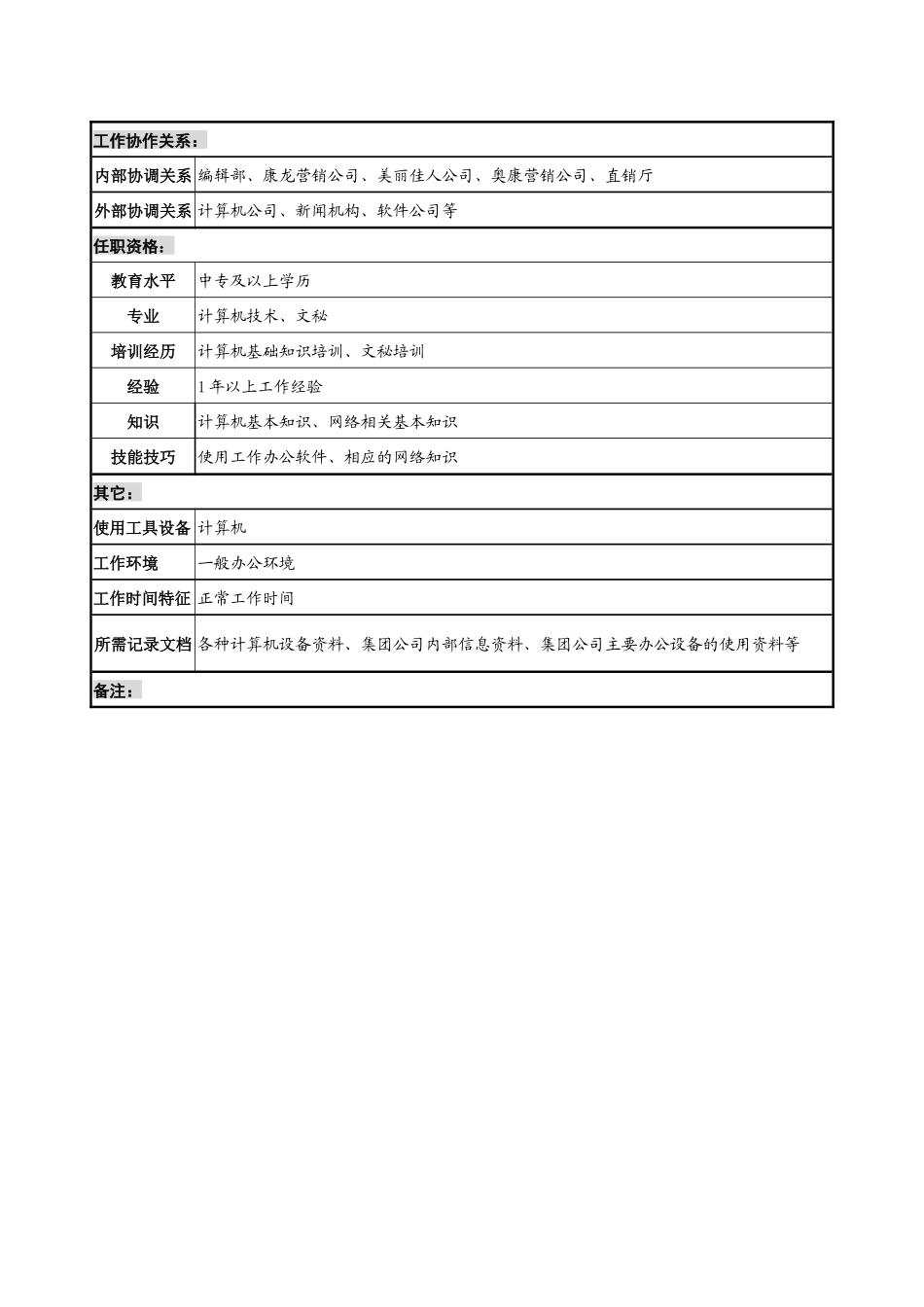 制鞋企业信息技术部信息收集员岗位说明书_第2页