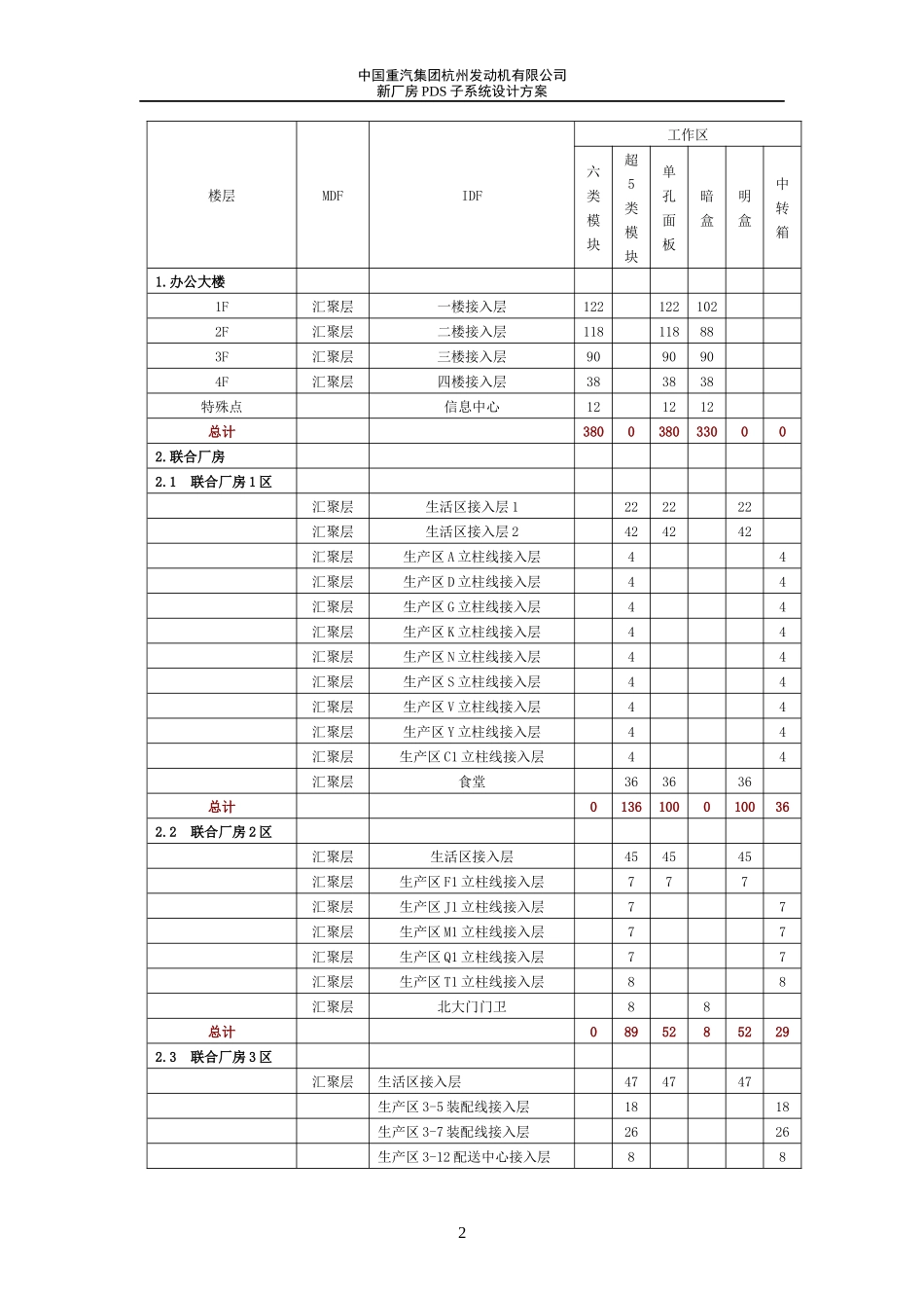 杭发公司信息化工程布线-PDS-方案-03022007_第2页