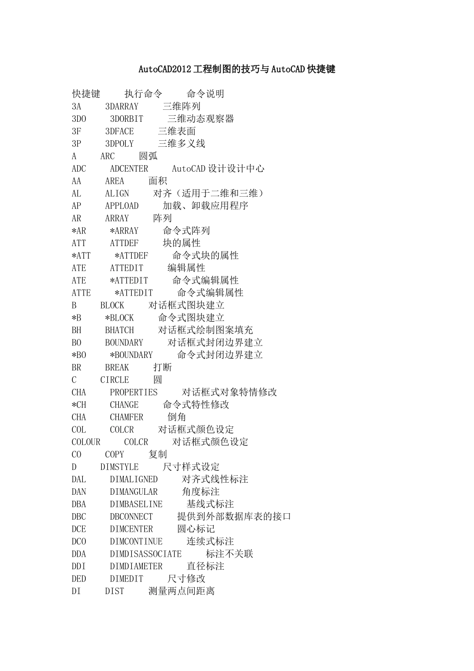 AutoCAD2012工程制图的技巧_第1页
