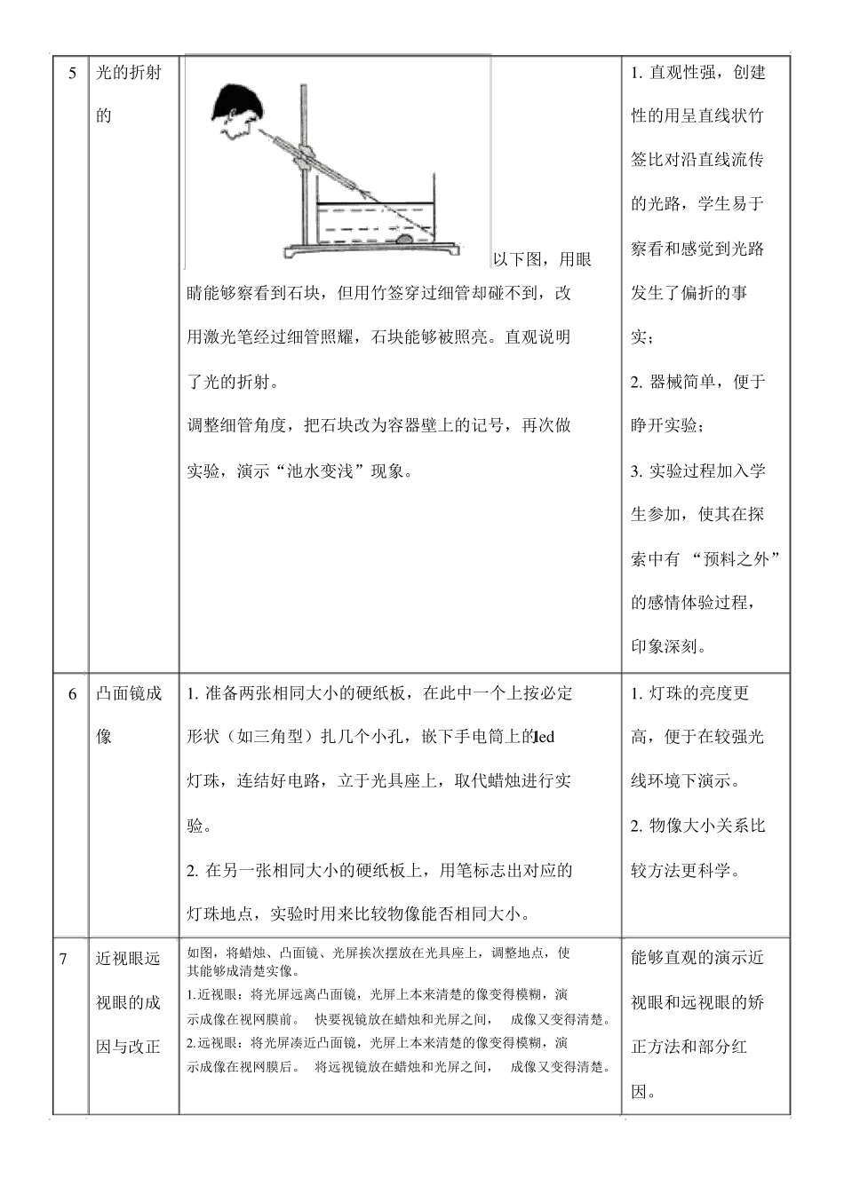 初中物理演示试验创新性试验大全_第3页