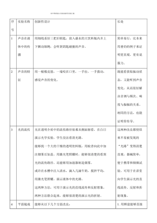 初中物理演示试验创新性试验大全