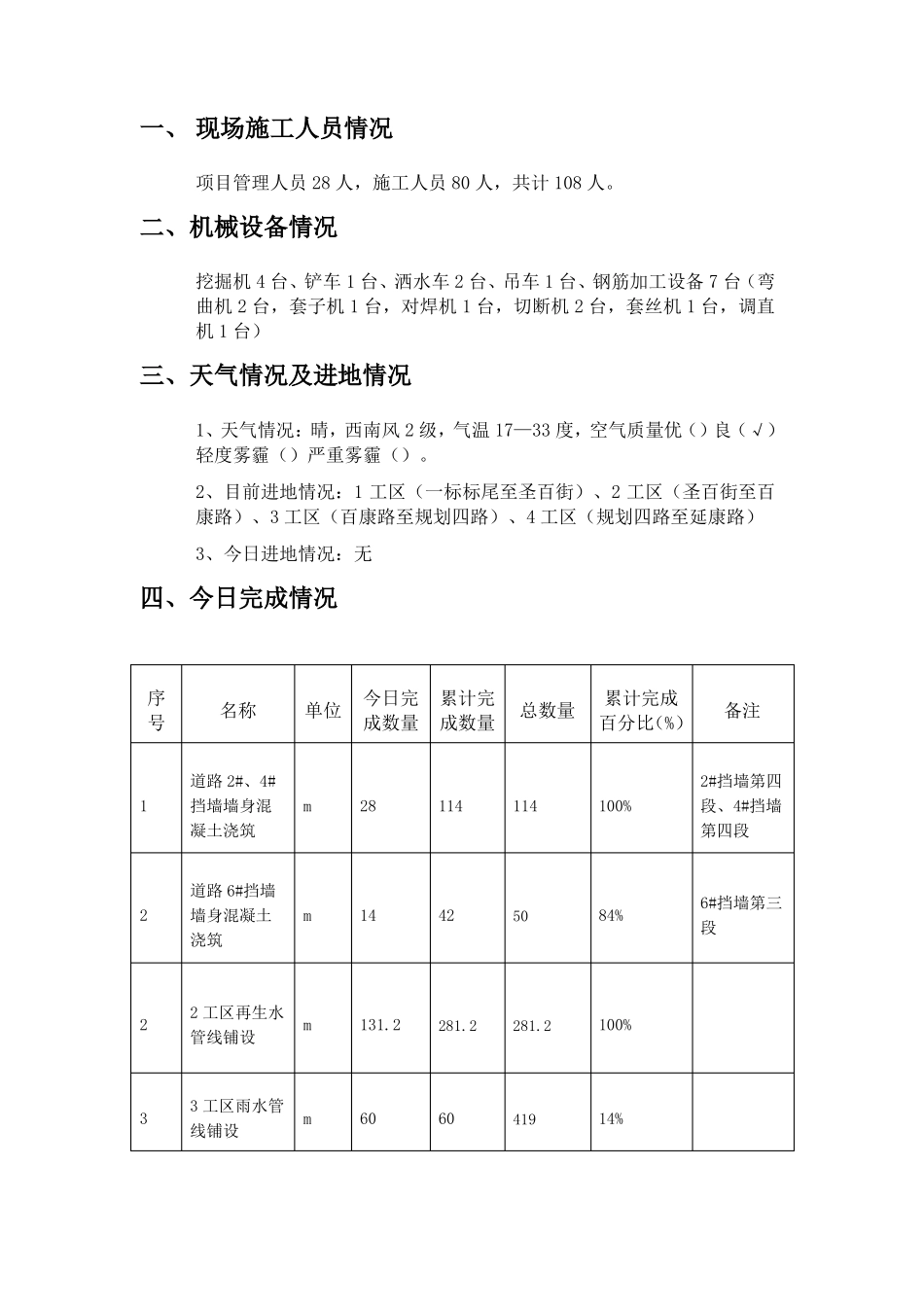 项目工程日报_第3页