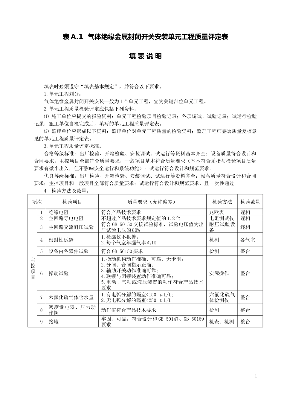 电气设备与自动化单元工程质量评定表_第3页