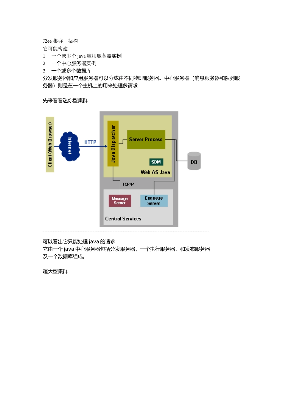 SAPnetweaver架构介绍_第1页