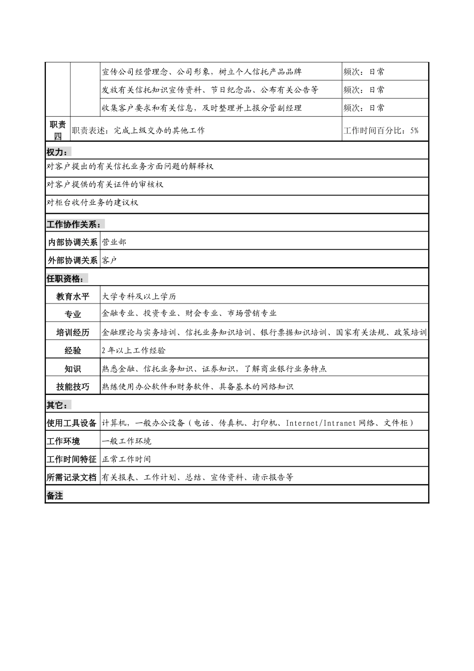 投资公司营业部柜台专责职务说明书_第2页