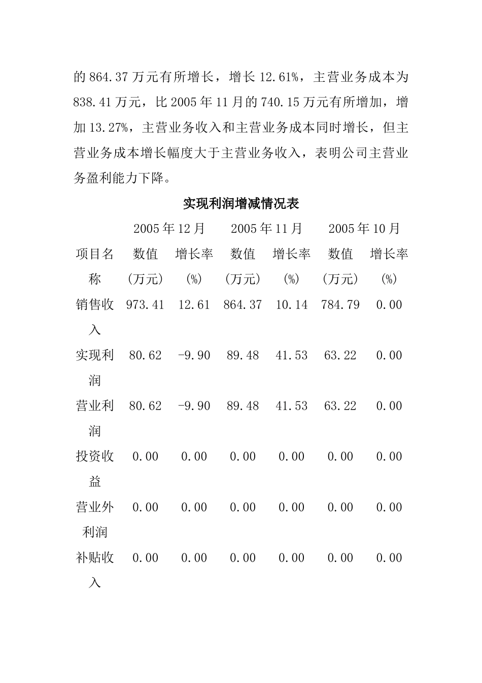 图文并茂的新希望集团财务分析_第2页