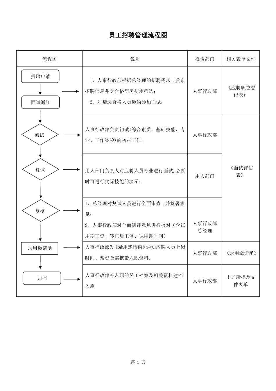 人力资源管理工作流程_第2页