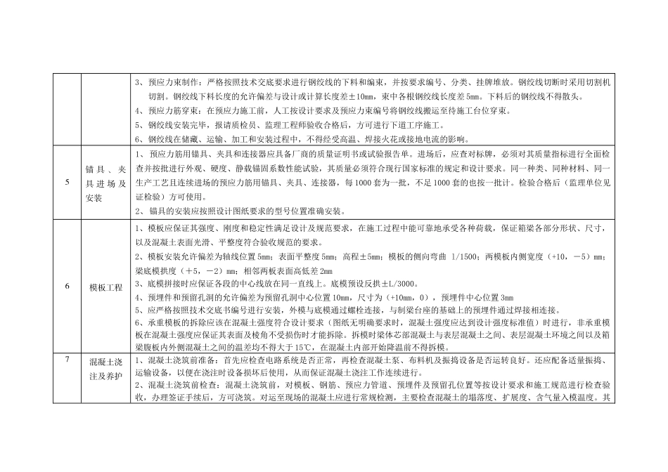 箱梁预制工序质量控制要点_第3页