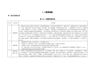箱梁预制工序质量控制要点
