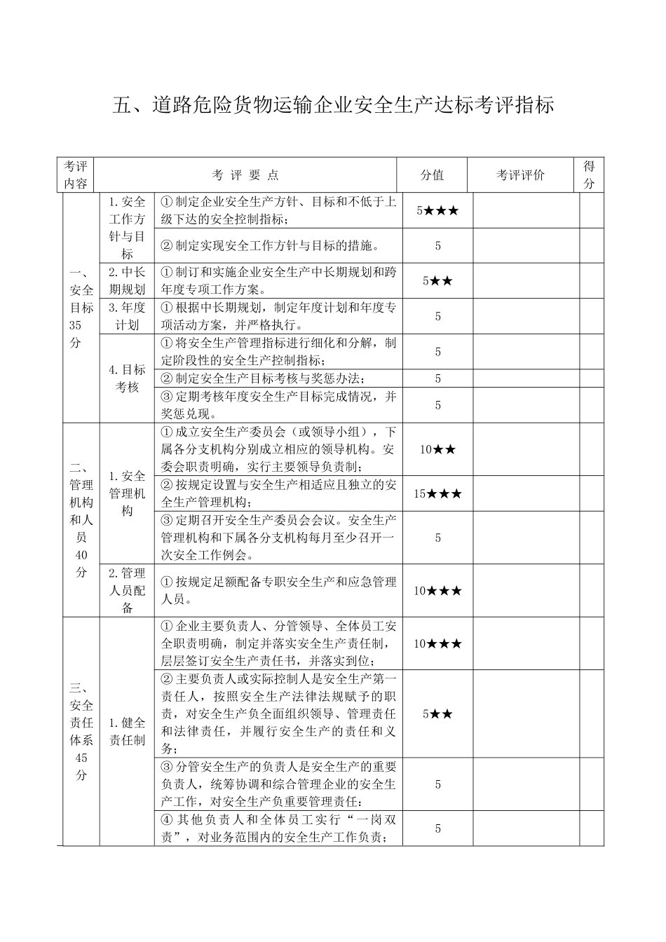 五、道路危险货物运输企业安全生产达标考评指标_第1页