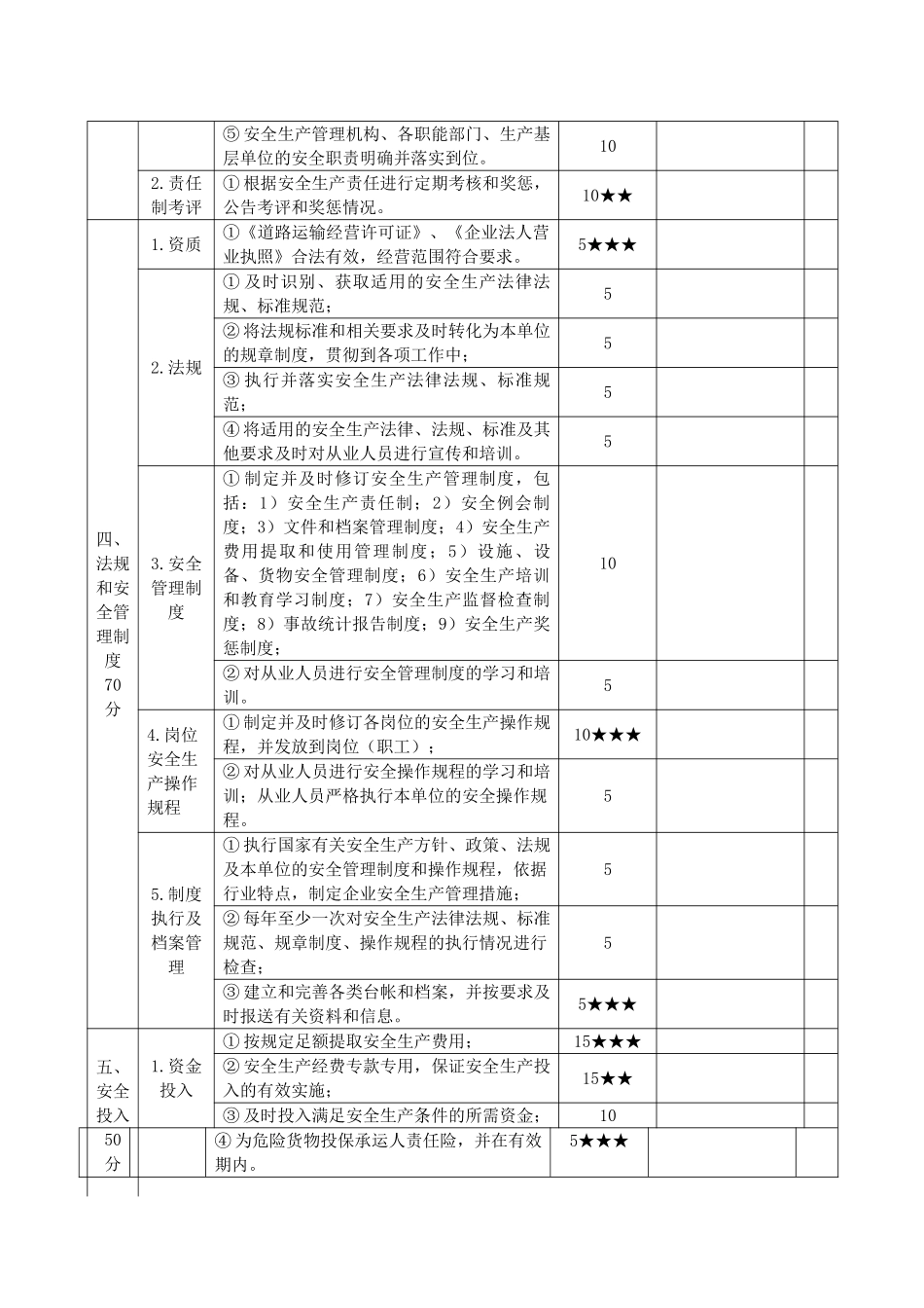 五、道路危险货物运输企业安全生产达标考评指标_第2页