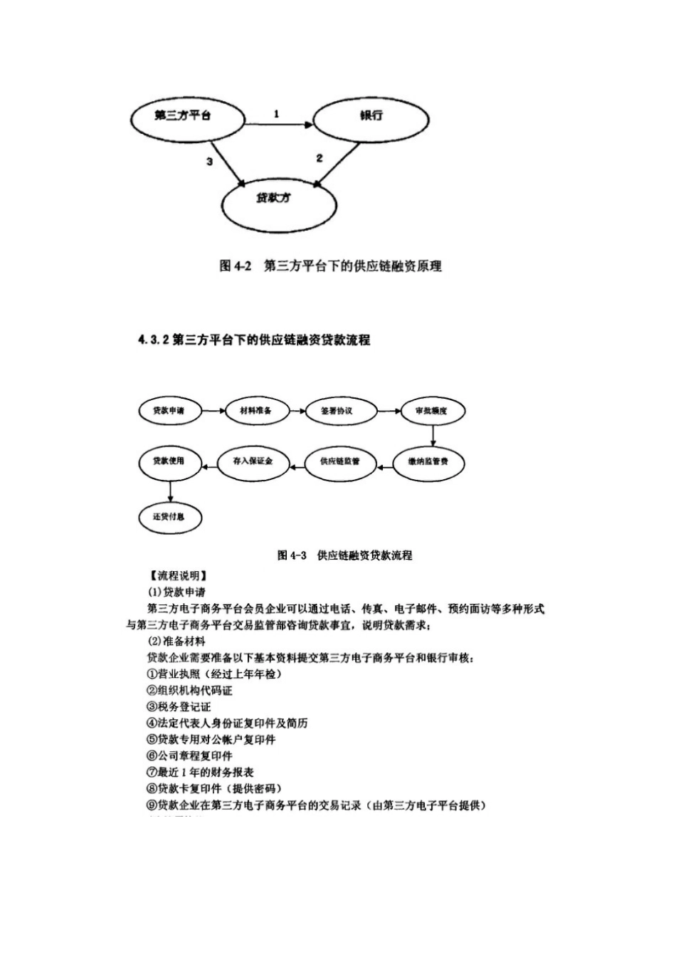电子商务供应链融资_第2页