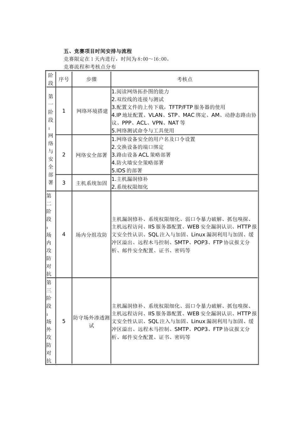 “XXXX年全国职业院校技能竞赛”高职组 信息安全技术应用赛项规程概要_第3页