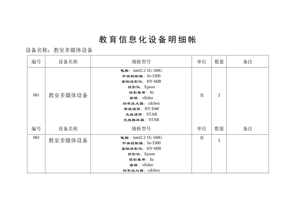 教育信息化设备明细帐_第1页