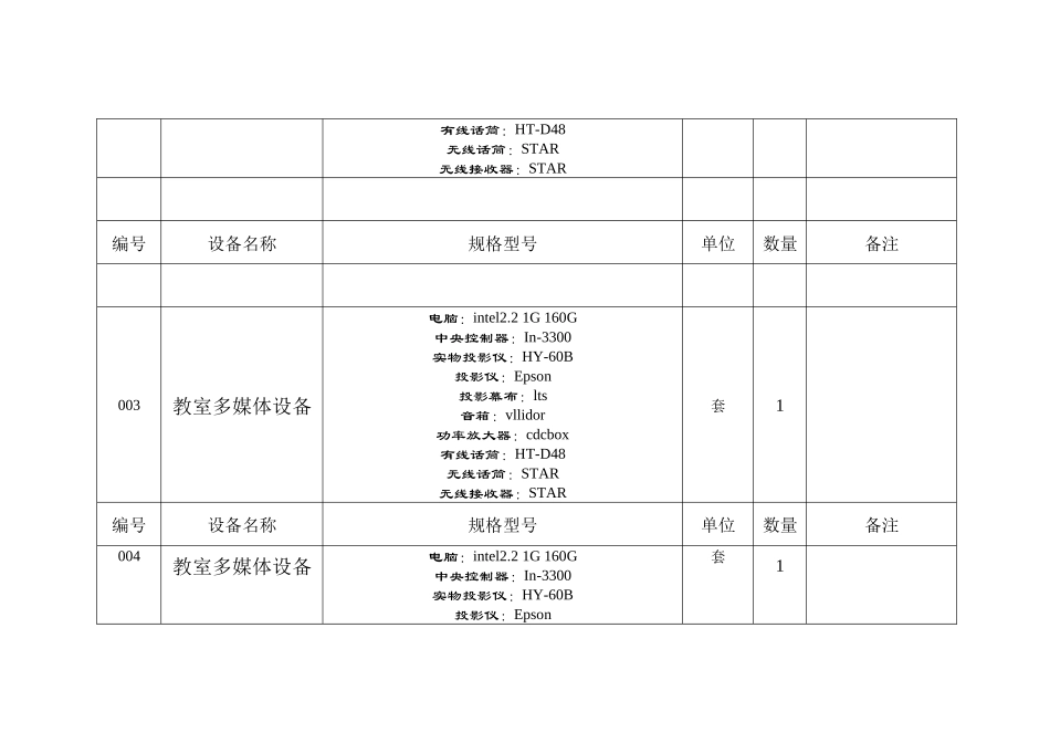 教育信息化设备明细帐_第2页