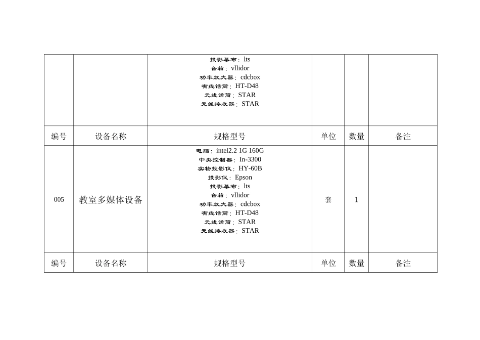 教育信息化设备明细帐_第3页