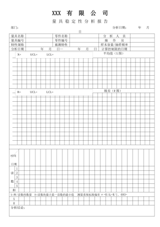 APQP量具稳定性分析报告