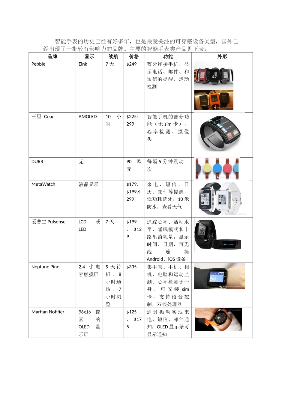 行业学习-可穿戴行业概况33_第2页