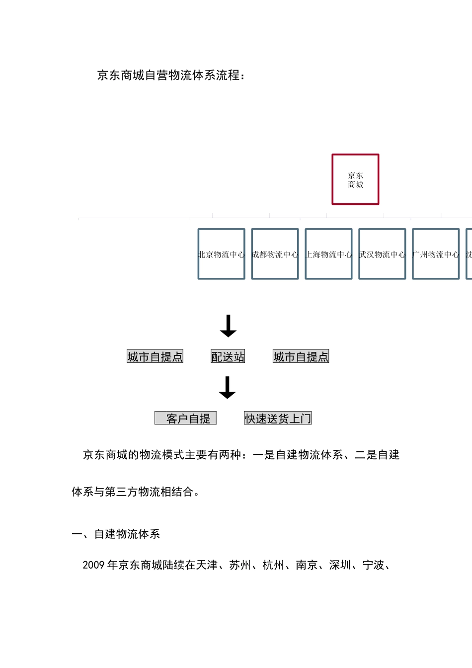电子商务 京东商城327602481_第3页