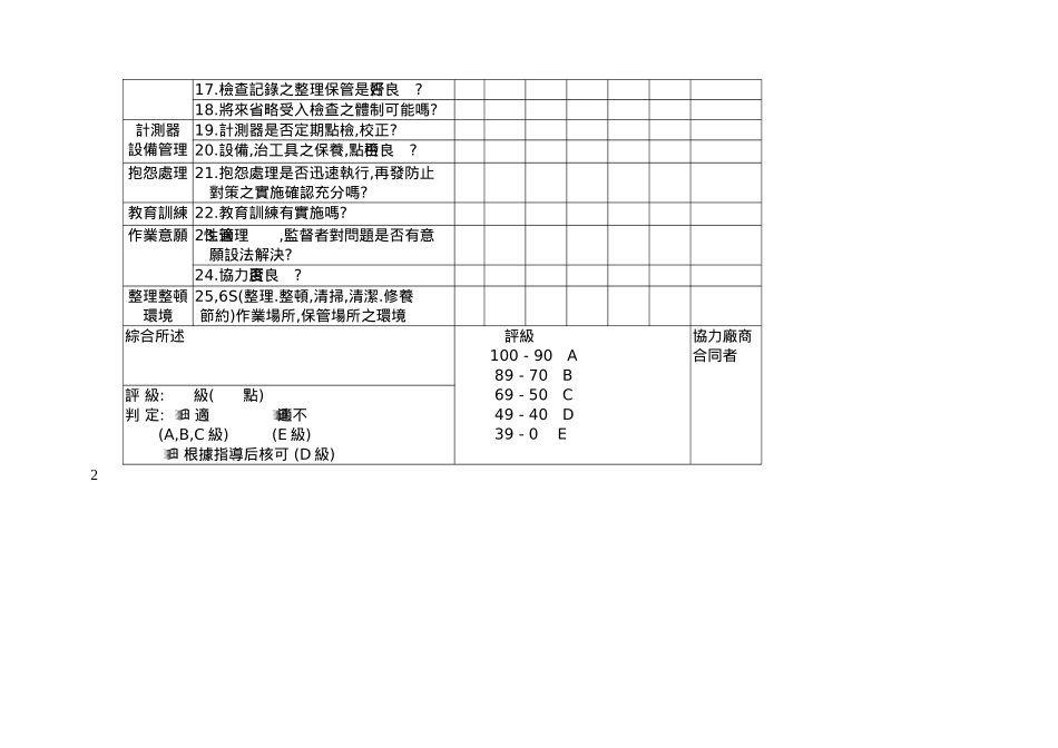 协力厂商品质保证状况调查表_第2页