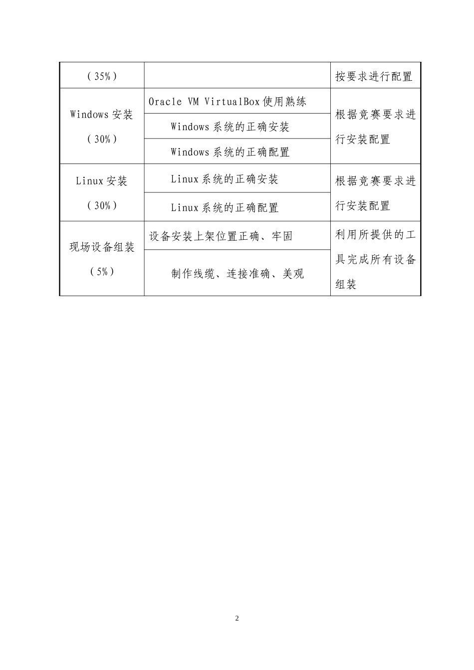 5江西省第十四届技能竞赛信息技术类赛项_第2页