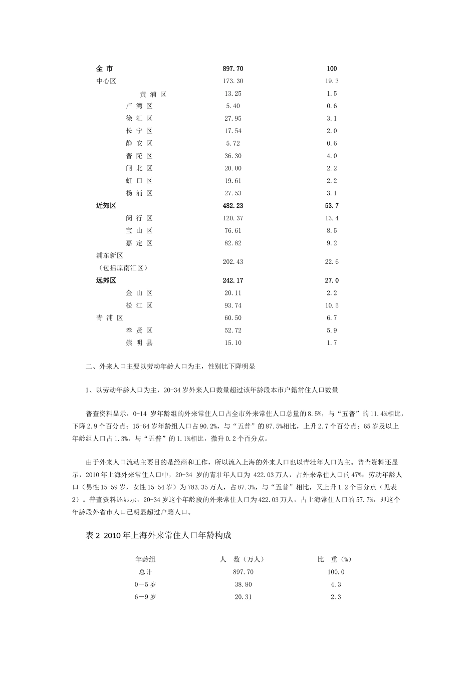 外省市来沪常住人口发展现状及特征_第2页