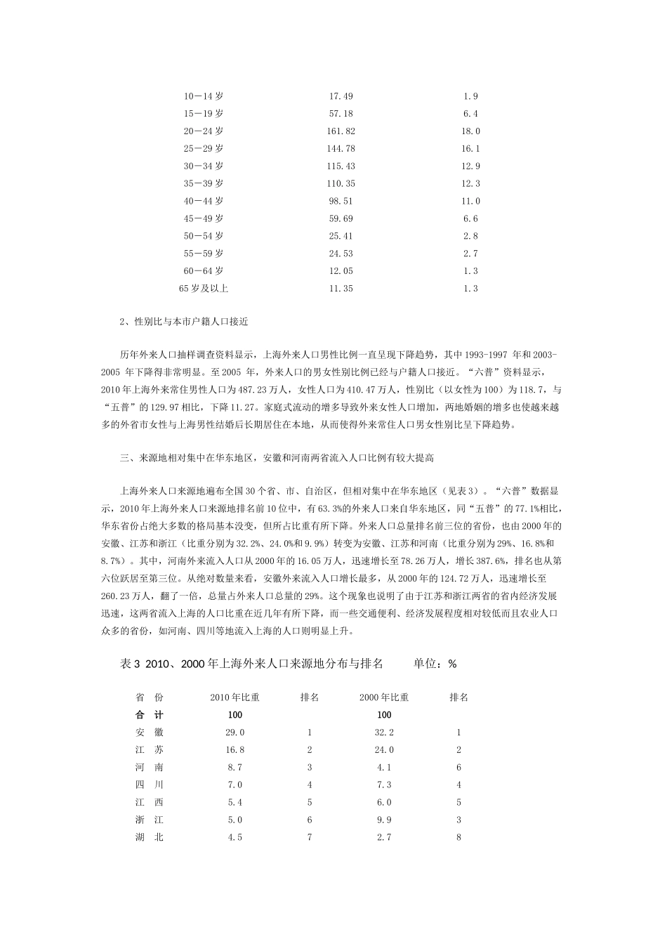外省市来沪常住人口发展现状及特征_第3页