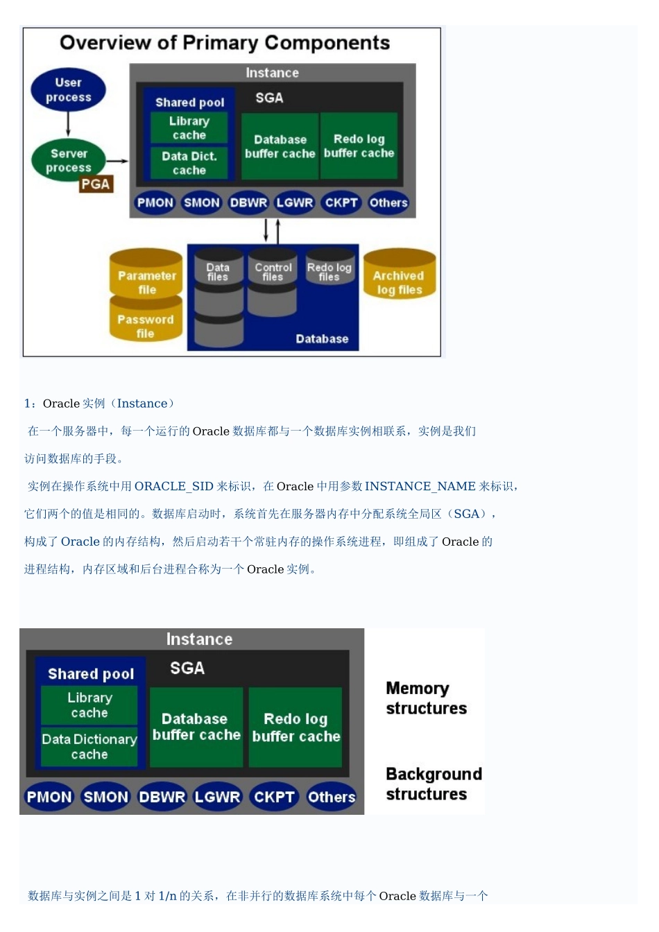 Oracle的内存结构和进程结构_第1页