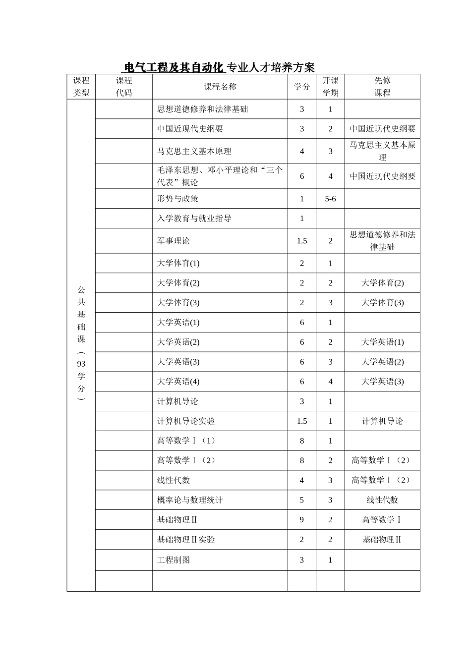 论电气工程及其自动化专业本科人才培养方案_第3页