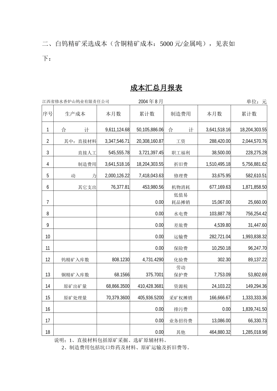 香钨财务预测_第2页