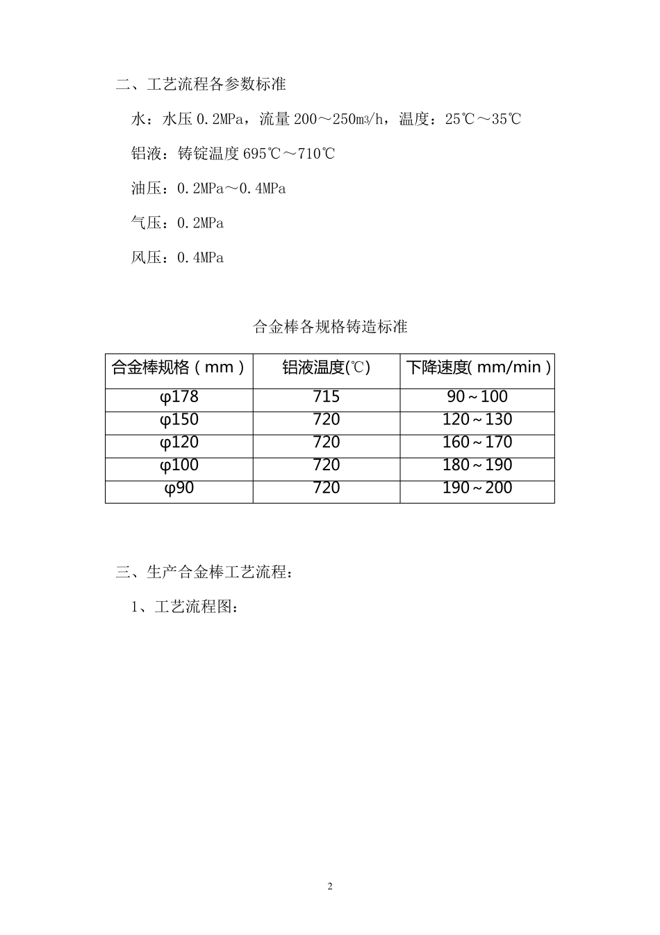 合金棒生产线铸造机技术操作规程_第2页
