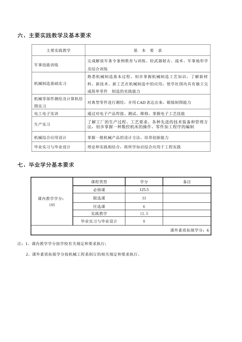 机械设计制造及其自动化专业的培养方案_第3页