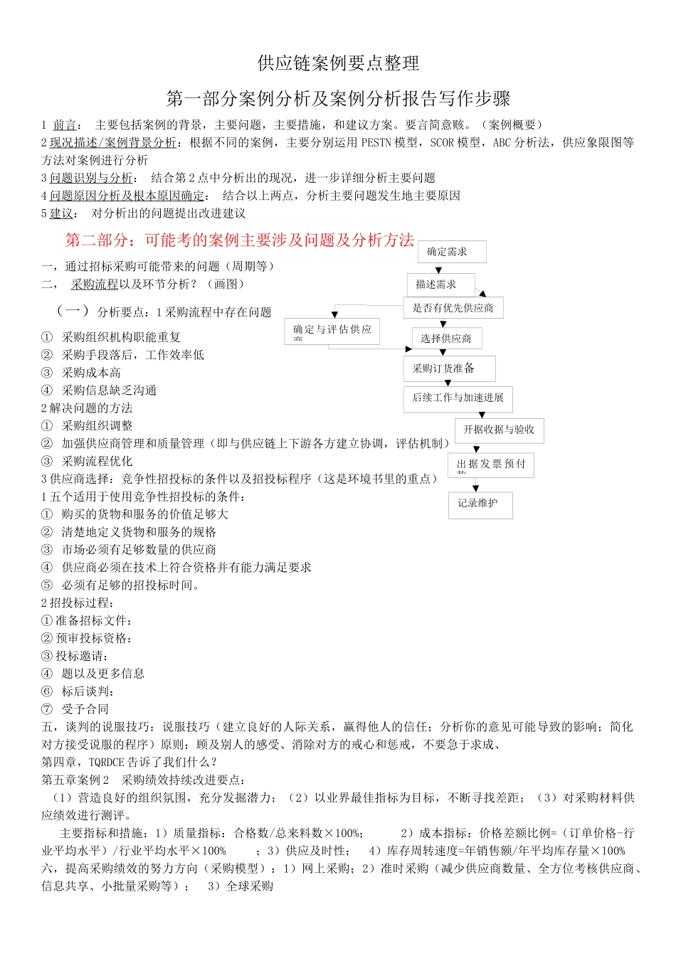 供应链案例要点整理_第1页