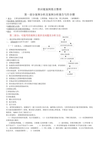 供应链案例要点整理