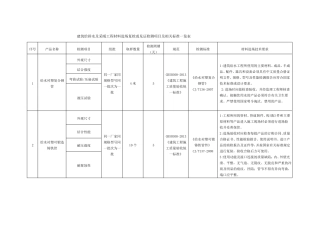 建筑给排水及采暖工程材料进场复检或见证检测项目及相关标准一览表