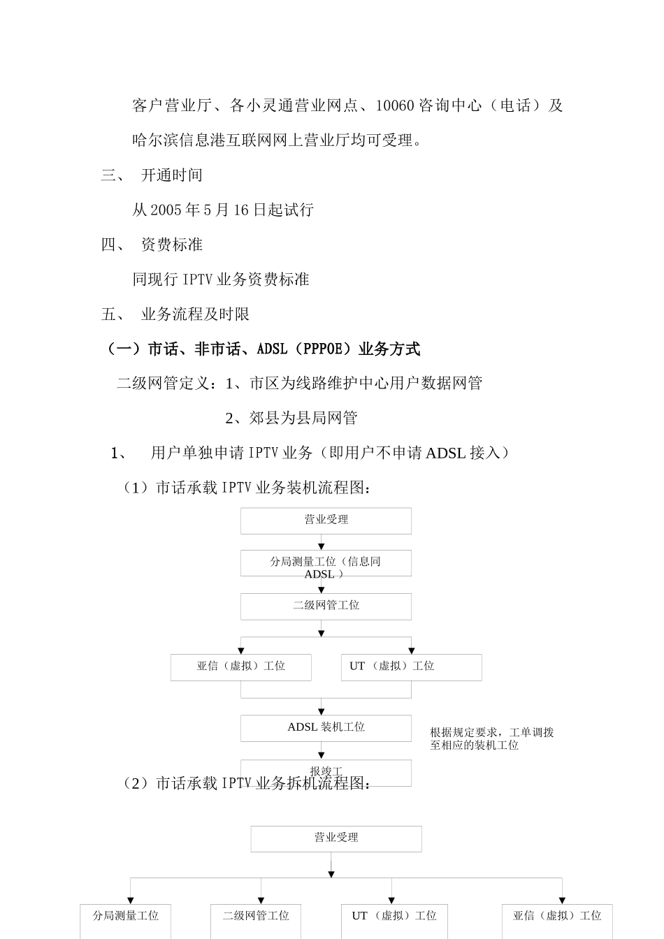 互联网业务营销中心业务流程介绍_第3页