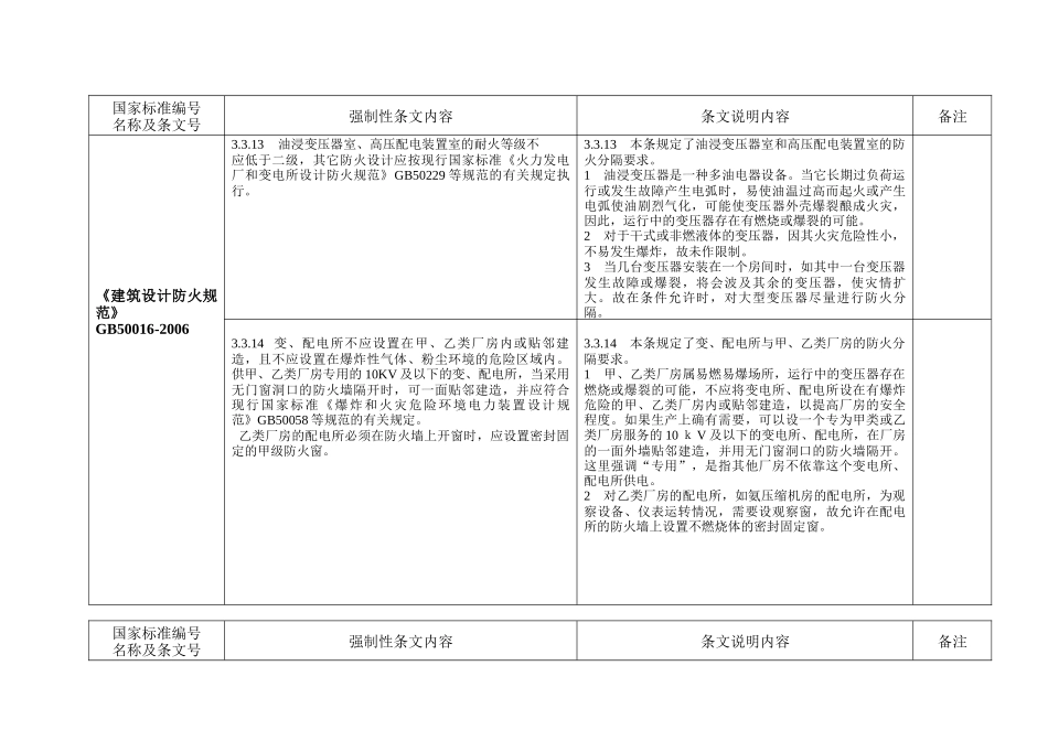 364875--电气设计强制性条文--biaofei_第2页