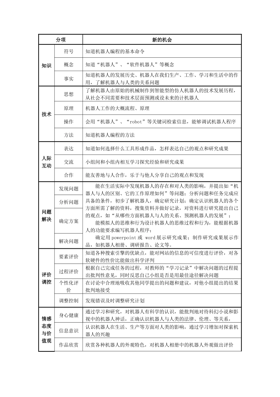高中案例机器人探秘_第2页