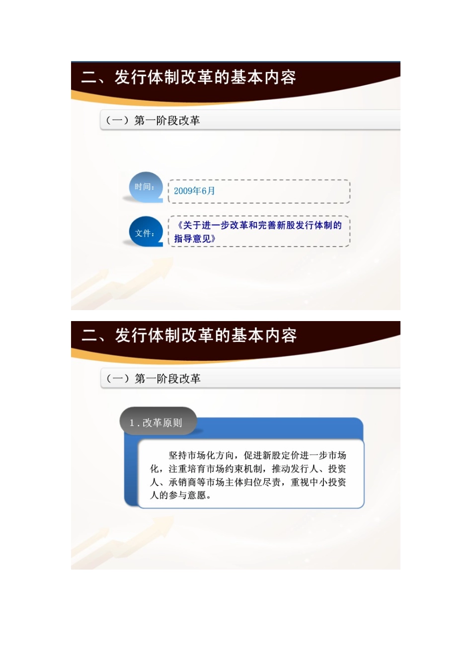 我国证券市场新股发行体制改革情况简介_第3页