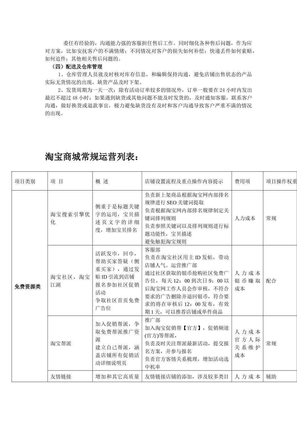 淘宝商城运营详细方案_第3页