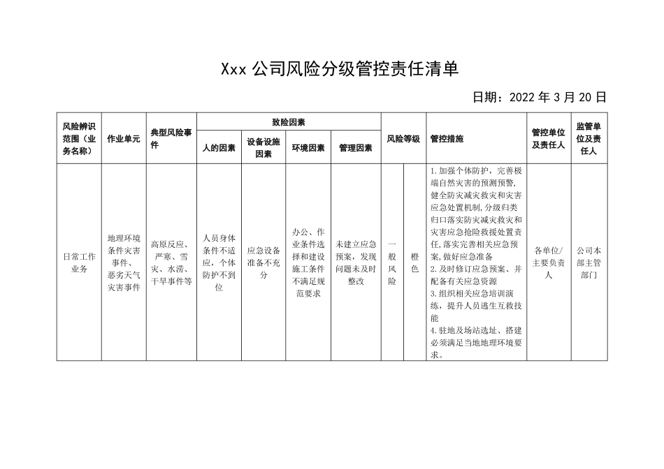 xxx公司风险分级管控责任清单_第1页