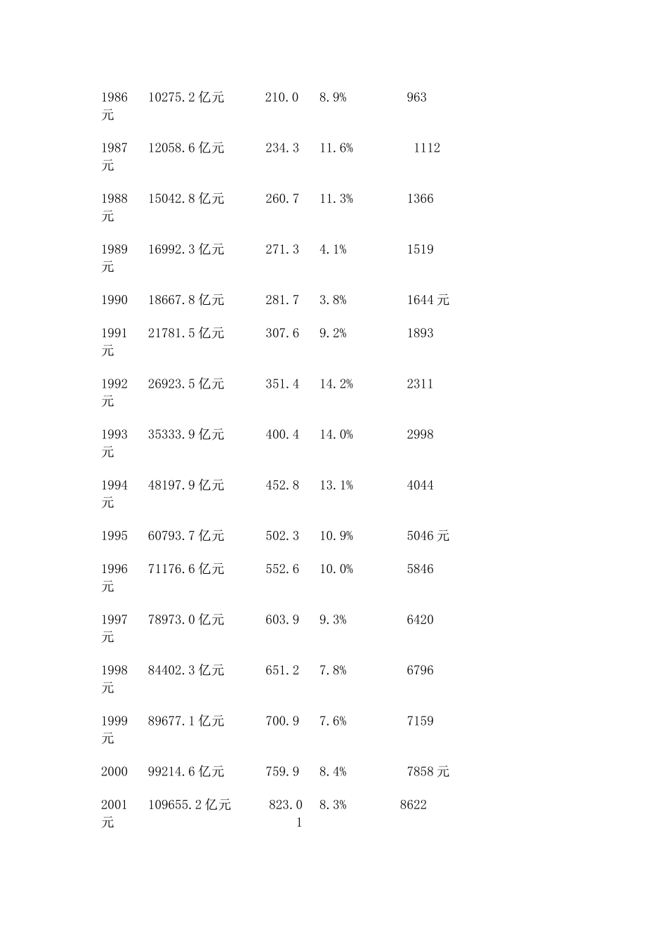 投资分析及其方案_第3页