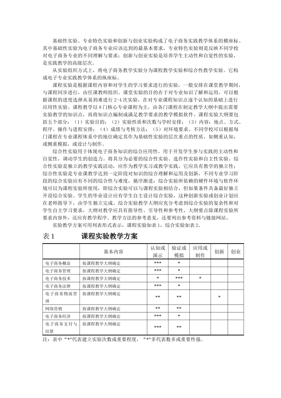 电子商务专业实践教学体系构建_第3页