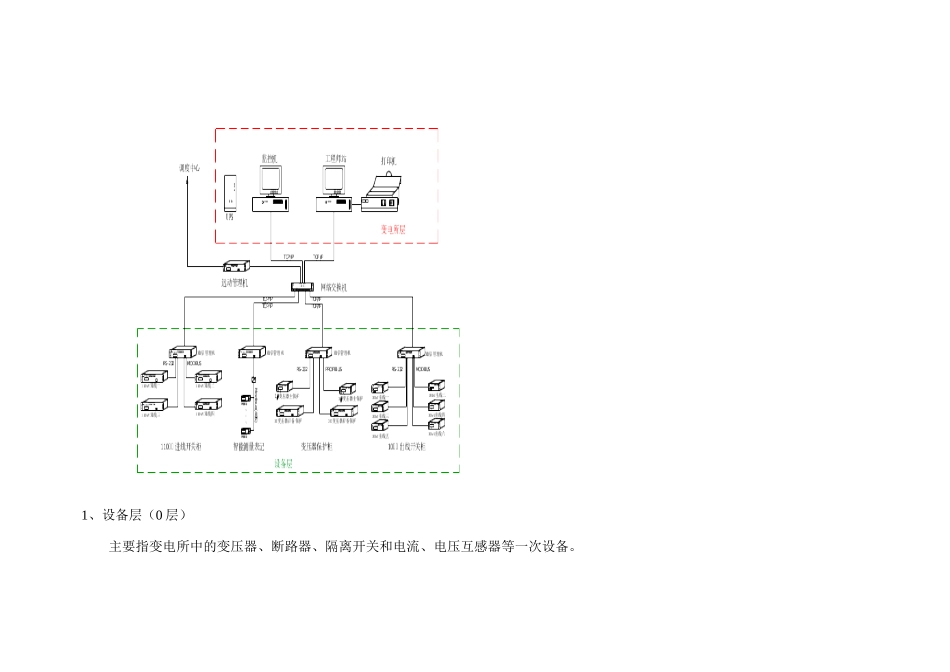 变电所综合自动化系统的结构形式与配置_第2页
