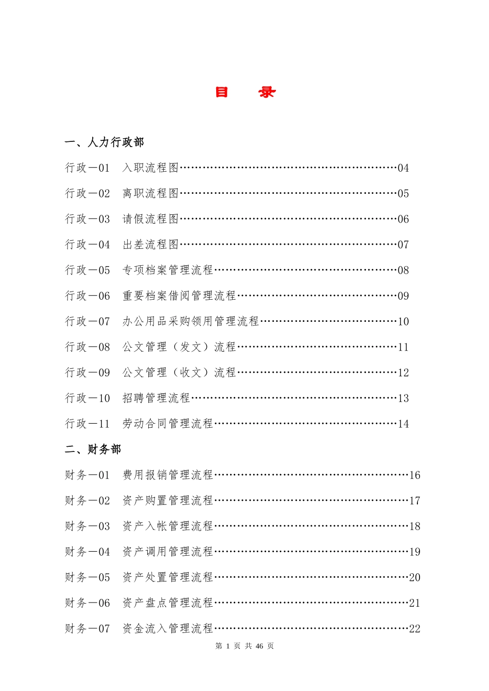 房地产公司各项业务流程图_第1页