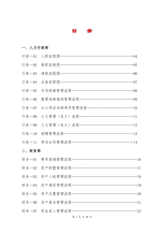 房地产公司各项业务流程图