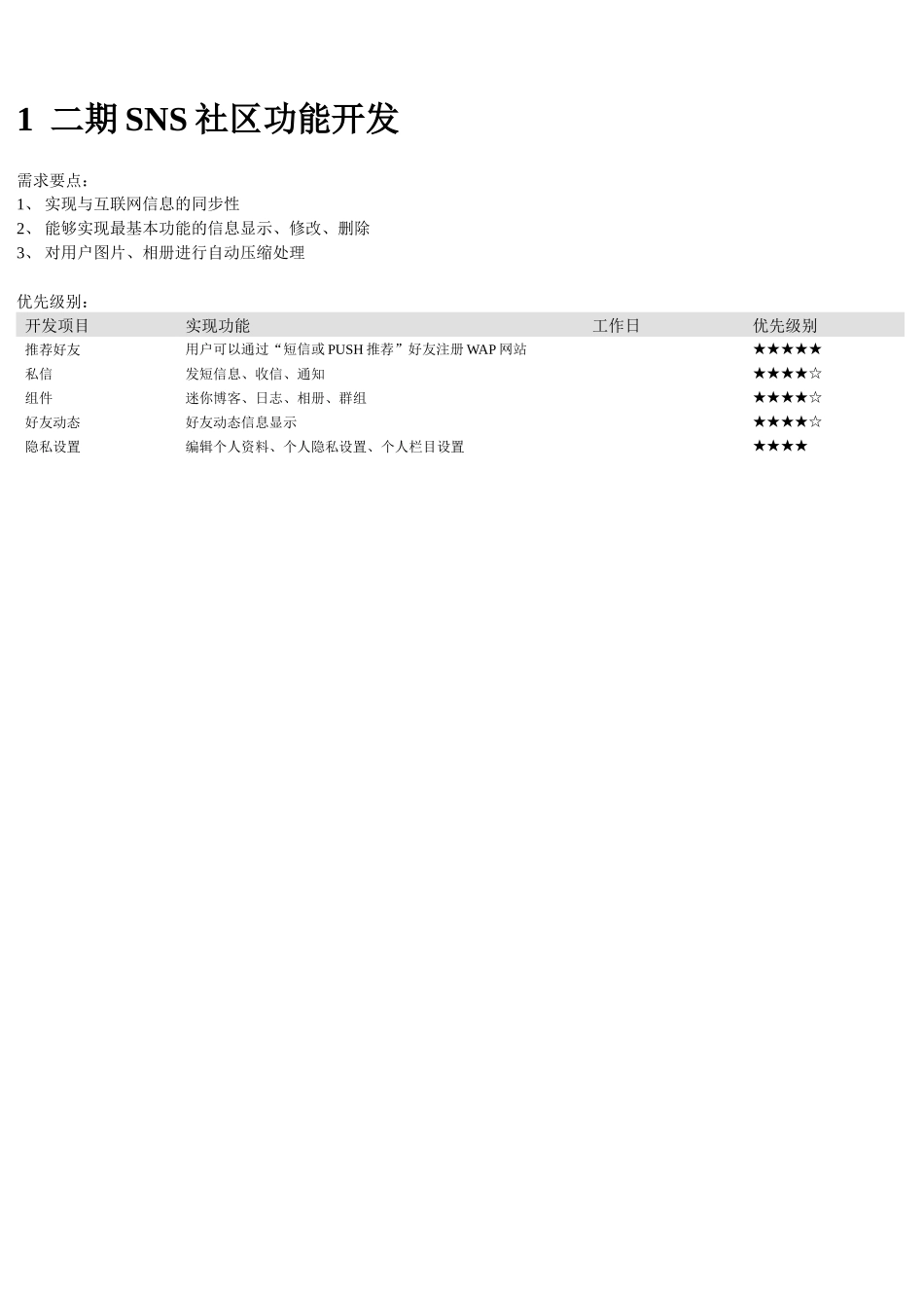 WAP网站SNS社区策划方案培训资料_第2页