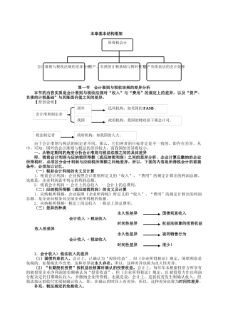 所得税会计参阅资料