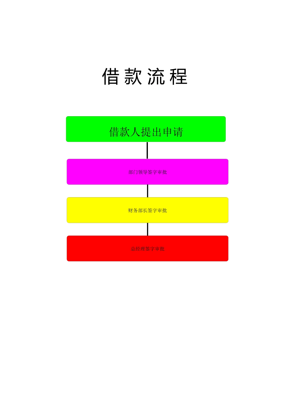 财务业务流程图_第2页
